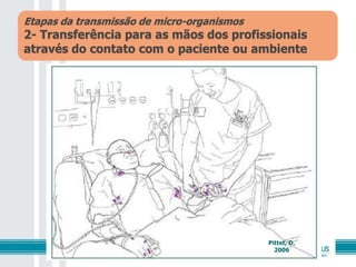 Etapas da transmissão de micro-organismos
2- Transferência para as mãos dos profissionais
através do contato com o paciente ou ambiente
Pittet, D,
2006
 
