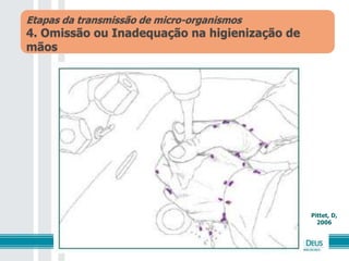 Etapas da transmissão de micro-organismos
4. Omissão ou Inadequação na higienização de
mãos
Pittet, D,
2006
 