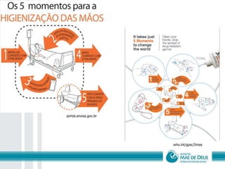 who.int/gpsc/5may
portal.anvisa.gov.br
 