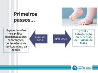 Primeiros
passos...
Higiene de mãos
era prática
recomendada nas
capacitações,
porém não havia
monitoramento da
adesão
Antes de
2008
Após 2008
2008 –
Estruturação
do processo
de Higiene de
Mãos
 