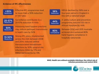 WHO. Health care without avoidable infectious: the critical role of
infection prevention and control 2016
 