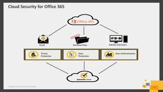 Cloud Security for Office 365
Copyright © 2015 Symantec Corporation 10
User AuthenticationData
Protection
Threat
Protection
Admins and UsersSensitive DataEmail
 