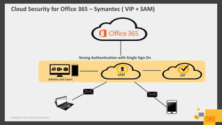 Cloud Security for Office 365 – Symantec ( VIP + SAM)
Copyright © 2015 Symantec Corporation 12
SAM VIP
Strong Authentication with Single Sign On
Admins and Users
 