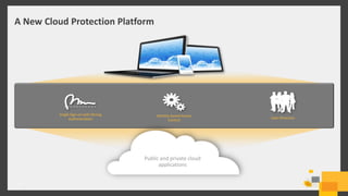 A New Cloud Protection Platform
15
Identity-based Access
Control
Single Sign-on with Strong
Authentication
Public and private cloud
applications
User Directory
 