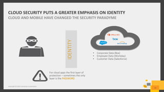 CLOUD SECURITY PUTS A GREATER EMPHASIS ON IDENTITY
CLOUD AND MOBILE HAVE CHANGED THE SECURITY PARADYME
Copyright © 2015 Symantec Corporation
21
• Corporate Data (Box)
• Employee Data (Workday)
• Customer Data (Salesforce)
IDENTITYFor cloud apps the first layer of
protection – sometimes the only
layer is the PASSWORD
 