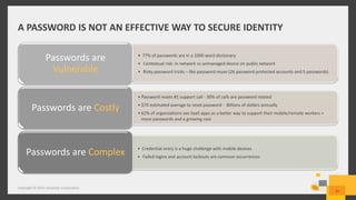 A PASSWORD IS NOT AN EFFECTIVE WAY TO SECURE IDENTITY
• 77% of passwords are in a 1000 word dictionary
• Contextual risk: In network vs unmanaged device on public network
• Risky password tricks – like password reuse (26 password protected accounts and 5 passwords)
Passwords are
Vulnerable
• Password resets #1 support call - 30% of calls are password related
• $70 estimated average to reset password - Billions of dollars annually
• 62% of organizations see SaaS apps as a better way to support their mobile/remote workers =
more passwords and a growing cost
Passwords are Costly
• Credential entry is a huge challenge with mobile devices
• Failed logins and account lockouts are common occurrences
Passwords are Complex
Copyright © 2015 Symantec Corporation
22
 