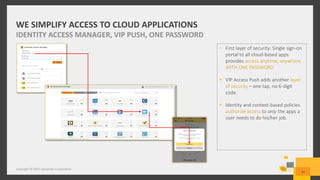 WE SIMPLIFY ACCESS TO CLOUD APPLICATIONS
IDENTITY ACCESS MANAGER, VIP PUSH, ONE PASSWORD
Copyright © 2015 Symantec Corporation
24
• First layer of security: Single sign-on
portal to all cloud-based apps
provides access anytime, anywhere
WITH ONE PASSWORD
 VIP Access Push adds another layer
of security – one tap, no 6-digit
code.
 Identity and context-based policies
authorize access to only the apps a
user needs to do his/her job.
 
