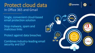 Single, convenient cloud-based
email protection solution
Stop malware, spam and
malicious links
Protect against data breaches
Combines industry-leading email
security and DLP
30
Protect cloud data
In Office 365 and Gmail
 