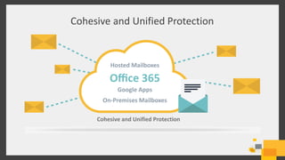 Cohesive and Unified Protection
Cohesive and Unified Protection
 