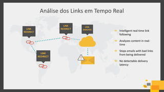 Análise dos Links em Tempo Real
Intelligent real-time link
following
Analyzes content in real-
time
Stops emails with bad links
from being delivered
No detectable delivery
latency
 