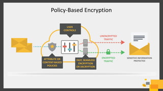 Policy-Based Encryption
 