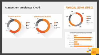 Ataques em ambientes Cloud
8
 