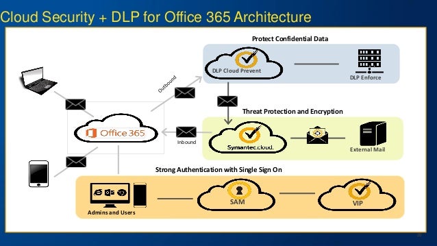 be aware webinar office 365 seguro sym cloud dlp in office 365