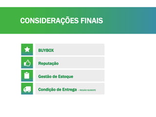 CONSIDERAÇÕES FINAIS
Condição de Entrega – REGIÃO SUDESTE
Reputação
BUYBOX
Gestão de Estoque
 