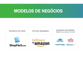 MODELOS DE NEGÓCIOS
Geradores de Leads Serviços Agregados Geradores de Pedidos
(Modelo mais adotado no Brasil)
 