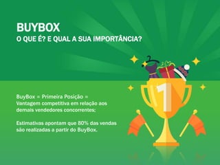 BUYBOX
O QUE É? E QUAL A SUA IMPORTÂNCIA?
BuyBox = Primeira Posição =
Vantagem competitiva em relação aos
demais vendedores concorrentes;
Estimativas apontam que 80% das vendas
são realizadas a partir do BuyBox.
 
