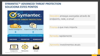 SYMANTEC™ ADVANCED THREAT PROTECTION
SOLUCIONA ESTES PONTOS
Prioriza o que mais importa
Remedia rapidamente
Aproveita investimentos atuais
Descobre ameaças avançadas através de
endpoints, rede, e email
Copyright © 2015 Symantec Corporation
11
 