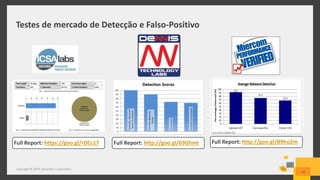 Testes de mercado de Detecção e Falso-Positivo
Copyright © 2014 Symantec Corporation
12
Full Report: https://goo.gl/rDCc17 Full Report: http://goo.gl/69Ghmt Full Report: http://goo.gl/B9ho2m
 