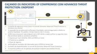 CAÇANDO OS INDICATORS OF COMPROMISE COM ADVANCED THREAT
PROTECTION: ENDPOINT
1. O analista de segurança inicia a busca na console Symantec Advanced Threat Protection a
varredura nos clientes.
2. A requisição de varredura está na fila para o heartbeat e será entregue para o cliente no
próximo heartbeat. Por padrão o tempo máximo é de 5 minutos.
3. SEPM inicia a busca em cada endpoint com o SEP cliente, e pode verificar os seguintes itens
(Na varredura rápida ou varredura completa):
• Arquivos por hash (SHA256, SHA1 and MD5) ou nome
• IP externos ou website
• Chave de registros
4. Verificação de resultados são retornados para o SEPM em tempo real.
5. Os dados são disponibilizados na console de Symantec Advanced Threat Protection.
6. O arquivo(s) podem ser recuperadas de qualquer endpoint para análises futuras.
1
2
3
4
5
Copyright © 2015 Symantec Corporation
16
 