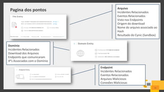 Pagina dos pontos
21
Arquivo
Incidentes Relacionados
Eventos Relacionados
Visto nos Endpoints
Origem do download
Nome do arquivo associado ao
Hash
Resultado do Cynic (Sandbox)
Domínio
Incidentes Relacionados
Download dos Arquivos
Endpoints que comunicaram
IP’s Associados com o Domínio
Endpoint
Incidentes Relacionados
Eventos Relacionados
Arquivos Maliciosos
Conexões Maliciosas
 