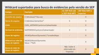 Campo Exemplo
De SEP RU5 até
o SEP RU6 MP2
SEP RU6 MP3 e
superior
Caminho do arquivo C:Windows*foo.exe - X
Nome do arquivo C:Windowstempfoo* X X
CSIDL CSIDL_APPDATAantivirusdownloader - X
Variável de ambiente %APPDATA%antivirusdownloader X X
Chave de registro HKLMSoftwareSymantec*InstalledApps - X
Wildcard no valor da
chave de registro
HKLMSoftwareSymantec
Value = *Path
- X
Busca do valor da
chave de registro
Não (valor é
retornado em
resposta)
X
23
Wildcard suportados para busca de evidencias pela versão do SEP
 