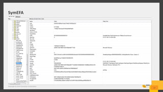 Copyright © 2014 Symantec Corporation
27
SymEFA
 