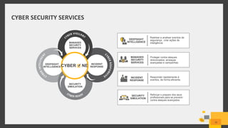 CYBER SECURITY SERVICES
36
MANAGED
SECURITY
SERVICES
INCIDENT
RESPONSE
SECURITY
SIMULATION
DEEPSIGHT
INTELLIGENCE
Rastrear e analisar eventos de
segurança , criar ações de
inteligência
Proteger contra ataques
direcionados, ameaças
avançadas e campanhas.
Responder rapidamente à
eventos, de forma eficiente.
Reforçar o preparo dos seus
profissionais para se prevenir
contra ataques avançados.
CYBER NEDEEPSIGHT
INTELLIGENCE
SECURITY
SIMULATION
MANAGED
SECURITY
SERVICES
INCIDENT
RESPONSE
 