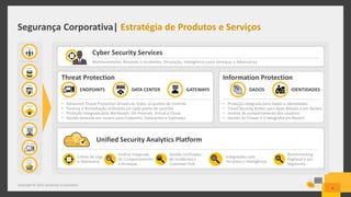 Segurança Corporativa| Estratégia de Produtos e Serviços
4
Threat Protection
ENDPOINTS DATA CENTER GATEWAYS
• Advanced Threat Protection através de todos os pontos de controle
• Forense e Remediação embutida em cada ponto de controle
• Proteção integrada para Workloads: On-Premise, Virtual e Cloud
• Gestão baseada em nuvem para Endpoints, Datacenter e Gateways
Unified Security Analytics Platform
Coleta de Logs
e Telemetria
Gestão Unificadas
de Incidentes e
Customer Hub
Integrações com
Terceitos e Inteligência
Benchmarking
Regional e por
Segmento
Análise Integrada
de Comportamento
e Ameaças
Information Protection
DADOS IDENTIDADES
• Proteção integrada para Dados e Identidades
• Cloud Security Broker para Apps Móveis e em Nuvem
• Análise de comportamento dos usuários
• Gestão de Chaves e Criptografia em Nuvem
Users
Data
Apps
Cloud
Endpoints
Gateways
Data
Center
Cyber Security Services
Monitoramento, Resposta a Incidentes, Simulação, Inteligência conta Ameaças e Adversários
Copyright © 2015 Symantec Corporation
 