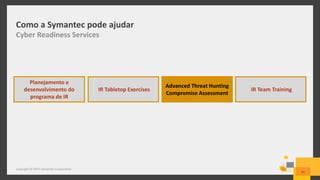 Como a Symantec pode ajudar
Cyber Readiness Services
Copyright © 2015 Symantec Corporation
41
Planejamento e
desenvolvimento do
programa de IR
IR Team TrainingIR Tabletop Exercises
Advanced Threat Hunting
Compromise Assessment
 