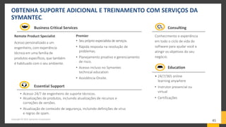 OBTENHA SUPORTE ADICIONAL E TREINAMENTO COM SERVIÇOS DA
SYMANTEC.
45
Business Critical Services
Education
Essential Support
Remote Product Specialist
Acesso personalizado a um
engenheiro, com experiência
técnica em uma família de
produtos específicos, que também
é habituado com o seu ambiente.
• 24/7/365 online
learning anywhere
• Instrutor presencial ou
virtual
• Certificações
Premier
• Seupróprio especialista deserviços.
• Rápida resposta na resolução de
problemas.
• Planejamento proativo e gerenciamento
de risco.
• Acesso incluso no Symantec
technical education
• Assistência Onsite.
• Acesso 24/7 de engenheiro de suporte técnicos.
• Atualizações de produtos, incluindo atualizações de recursos e
correções de versões.
• Atualização de conteúdo de segurança, incluindo definições de vírus
e regras de spam.
Conhecimento e experiência
em todo o ciclo de vida do
software para ajudar você a
atingir os objetivos do seu
negócio.
Consulting
Copyright © 2015 Symantec Corporation
 