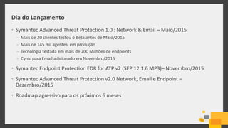 Dia do Lançamento
• Symantec Advanced Threat Protection 1.0 : Network & Email – Maio/2015
– Mais de 20 clientes testou o Beta antes de Maio/2015
– Mais de 145 mil agentes em produção
– Tecnologia testada em mais de 200 Milhões de endpoints
– Cynic para Email adicionado em Novembro/2015
• Symantec Endpoint Protection EDR for ATP v2 (SEP 12.1.6 MP3)– Novembro/2015
• Symantec Advanced Threat Protection v2.0 Network, Email e Endpoint –
Dezembro/2015
• Roadmap agressivo para os próximos 6 meses
 