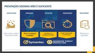 PREVENIR
Parar os ataques
recebidos
DETECTAR RESPONDER
Conter & Remediar
os problemas
RECUPERAR
Restaurar as
operações
PREVENÇÃO SOZINHA NÃO É SUFICIENTE
Copyright © 2015 Symantec Corporation
8
IDENTIFICAR
Saber onde os dados
importantes estão
Identificar as
Invasões/incursões
 