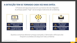 A DETECÇÃO TEM SE TORNADO CADA VEZ MAIS DIFÍCIL
O Produtos de segurança atuais em sua maioria não são integrados
As ameaças podem “fugir” de tecnologias tradicionais de sandboxing
Conteúdo malicioso
conhecido detectado
Comportamento de
rede suspeito
Malware conhecido
bloqueado
Comportamento
suspeito do arquivo
Quando as empresas detectam ameaças avançadas, é demorado e difícil para elas
limparem os artefatos de ataque em todo o ambiente
Anexo malicioso
bloqueado
URL maliciosa
detectada
RedeEndpoints Email
Copyright © 2015 Symantec Corporation
9
 