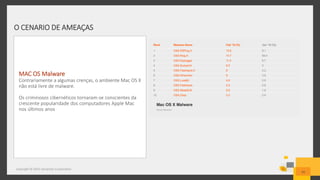 O CENARIO DE AMEAÇAS
Copyright © 2015 Symantec Corporation
10
MAC OS Malware
Contrariamente a algumas crenças, o ambiente Mac OS X
não está livre de malware.
Os criminosos cibernéticos tornaram-se conscientes da
crescente popularidade dos computadores Apple Mac
nos últimos anos
 
