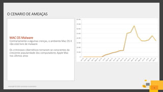 O CENARIO DE AMEAÇAS
Copyright © 2015 Symantec Corporation
9
MAC OS Malware
Contrariamente a algumas crenças, o ambiente Mac OS X
não está livre de malware.
Os criminosos cibernéticos tornaram-se conscientes da
crescente popularidade dos computadores Apple Mac
nos últimos anos
 