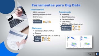 Pág.
Ferramentas para Big Data
8
Acesso aos Dados
• 64-bit processors
• Memory Mapped Variables
• Disk Variables
• Databases
• Datastores
Platformas
 Desktop (Multicore, GPU)
 Clusters
 Cloud Computing (MDCS on EC2)
 Hadoop
 Spark
Programação
 Streaming
 Block Processing
 Parallel-for loops
 GPU Arrays
 SPMD and Distributed Arrays
 MapReduce
 TallArrays
 