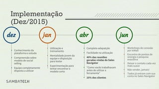 • Conhecimento da
plataforma e estudo
• Compreensão sobre
modelo de social
selling
• Equipe completamente
disposta a utilizar
dez jan
• Utilização e
treinamento
• Mentalidade jovem da
equipe e disposição
para testar
• Experimentação para
tentar encontrar o
modelo certo
abr
• Completa adapatção
• Facilidade na utilização
• 40% das reuniões
geradas vindas do Sales
Navigator
• “Como vocês trabalhavam
antes de utilizar a
ferramenta”
• 25% dos clientes
Implementação
(Dez/2015)
jun
• Workshops de conexão
por InMail
• Encontro de pontos de
sinergia e pesquisa
exaustiva
• Deixar o contato cada vez
mais suave
• Não vender, jamais!
• Todos já entram com sua
conta no Sales Navigator
 