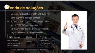 ● Você deve descobrir a DOR DO CLIENTE
para sugerir a solução correta;
● A DOR não é O QUE o cliente quer, mas
sim o PORQUÊ ele necessita;
● Se a DOR não estiver clara, o processo
regular de vendas terá problemas.
Não quero Quero Preciso
Não há desejo +
Não há necessidade +
Não há interesse
Desejo Necessidade =
existe dor clara
Escala de interesse e possibilidade de venda!
Venda de soluções
 