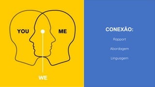 CONEXÃO:
Rapport
Abordagem
Linguagem
 