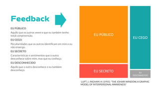 EU PÚBLICO
EU CEGO
EU SECRETO EU
DESCONHECIDO
EU PÚBLICO
Aquilo que os outros veem e que eu também tenho
total compreensão.
EU CEGO
Peculiaridades que os outros identificam em mim e eu
não enxergo.
EU SECRETO
Características e sentimentos que o outro
desconhece sobre mim, mas que eu conheço.
EU DESCONHECIDO
Aquilo que o outro desconhece e eu também
desconheço.
LUFT, J.; INGHAM, H. (1955). "THE JOHARI WINDOW, A GRAPHIC
MODEL OF INTERPERSONAL AWARENESS"
 