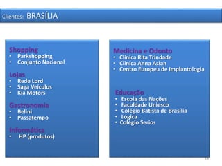 14
Clientes: BRASÍLIA
Shopping
• Parkshopping
• Conjunto Nacional
Lojas
• Rede Lord
• Saga Veículos
• Kia Motors
Gastronomia
• Belini
• Passatempo
Informática
• HP (produtos)
Educação
• Escola das Nações
• Faculdade Uniesco
• Colégio Batista de Brasília
• Lógica
• Colégio Serios
Medicina e Odonto
• Clínica Rita Trindade
• Clinica Anna Aslan
• Centro Europeu de Implantologia
 