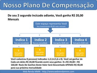 Nosso Plano De CompensaçãoDe seu 2 segundo incicado adiante, Você ganha R$ 20,00  MensaisEste espaço representa VocêSeu Investimento 40,00 reais mensaisIndica 1Para sua mensalidade  Indica 2Para sua mensalidade  Indica 3Você ganha 20,00 reais  Indica 4Você ganha 20,00 reais6Você ganha 20,00 reais5Você ganha 20,00 reais7Você ganha 20,00 reais8Você ganha 20,00 reaisVocê cadastrou 8 pessoas( indicados 1,2,3,4,5,6 e 8). Você vai ganhar de Cada um deles R$ 20,00 ficando assim seus ganhos  8 x R$ 20,00 = R$ 160,00  Reais De Ganhos Deste Valor Será Descontado APENAS R$ 40,00 para sua próxima mensalidadeWeb Renda MMN   http://www.webrendammn.com