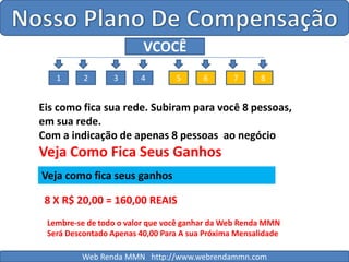 Nosso Plano De CompensaçãoNosso Plano De CompensaçãoVCOCÊ12345678Eis como fica sua rede. Subiram para você 8 pessoas, em sua rede. Com a indicação de apenas 8 pessoas  ao negócio Veja Como Fica Seus GanhosVeja como fica seus ganhos8 X R$ 20,00 = 160,00 REAISLembre-se de todo o valor que você ganhar da Web Renda MMN Será Descontado Apenas 40,00 Para A sua Próxima MensalidadeWeb Renda MMN   http://www.webrendammn.com