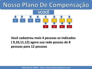 Nosso Plano De CompensaçãoVCOCÊ123456789101112Você cadastrou mais 4 pessoas os indicados  ( 9,10,11,12) agora sua rede passou de 8 pessoas para 12 pessoas Web Renda MMN   http://www.webrendammn.com