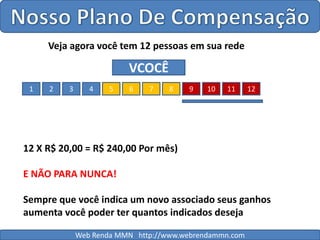 Nosso Plano De CompensaçãoVeja agora você tem 12 pessoas em sua rede VCOCÊ91234567810111212 X R$ 20,00 = R$ 240,00 Por mês)E NÃO PARA NUNCA!Sempre que você indica um novo associado seus ganhos aumenta você poder ter quantos indicados desejaWeb Renda MMN   http://www.webrendammn.com