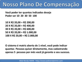 Nosso Plano De CompensaçãoVocê poder ter quantos indicados desejaPoder ser 10  20  30  50  100  10 X R$ 20,00 = R$ 200,0020 X R$ 20,00 = R$ 400,0030 X R$ 20,00 = R$ 600,0050 X R$ 20,00 = R$ 1.000,00100 X R$ 20,00 = R$ 2.000,00O sistema é matriz aberta de 1 nível, você pode indicar quantas  Pessoas quiser diretamente, mas cadastrando apenas 5  pessoas por més você já garante o seu sucesso.Web Renda MMN   http://www.webrendammn.com