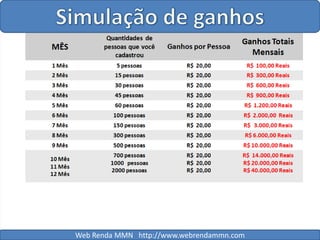 Simulação de ganhosWeb Renda MMN   http://www.webrendammn.com