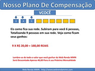 Nosso Plano De CompensaçãoNosso Plano De CompensaçãoVCOCÊ345Eis como fica sua rede. Subiram para você 6 pessoas, Totalizando 9 pessoas em sua rede. Veja como ficam seus ganhos:9 X R$ 20,00 = 180,00 REAISLembre-se de todo o valor que você ganhar da Web Renda MMN Será Descontado Apenas 40,00 Para A sua Próxima MensalidadeWeb Renda MMN   http://www.webrendammn.com