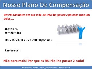 Nosso Plano De CompensaçãoDos 93 Membros em sua rede, 48 irão lhe passar 2 pessoas cada um deles....48 x 2 = 9696 + 93 = 189189 x R$ 20,00 = R$ 3.780,00 por mêsLembre-se:Não para mais! Por que os 96 irão lhe passar 2 cada!Web Renda MMN   http://www.webrendammn.com