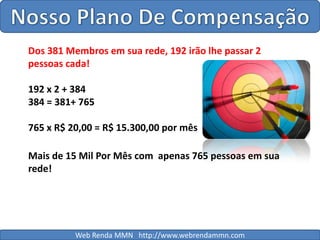 Nosso Plano De CompensaçãoDos 381 Membros em sua rede, 192 irão lhe passar 2 pessoas cada!192 x 2 + 384384 = 381+ 765765 x R$ 20,00 = R$ 15.300,00 por mêsMais de 15 Mil Por Mês com  apenas 765 pessoas em sua rede!Web Renda MMN   http://www.webrendammn.com
